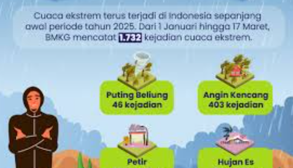 Peringatan Dini BMKG memberikan